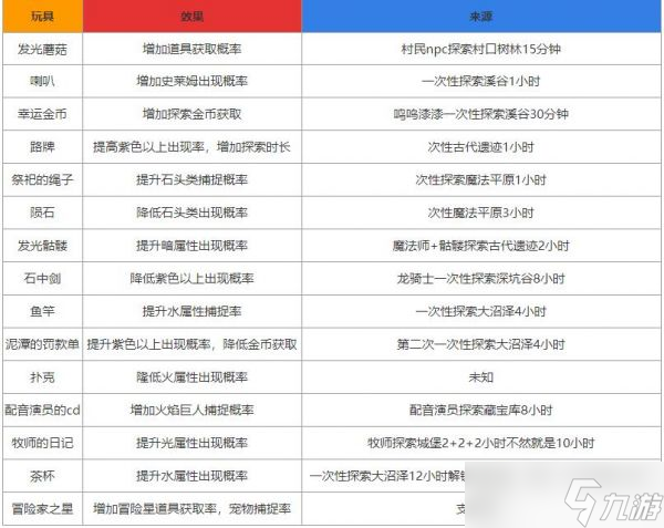妙奇星球玩具怎么获得 妙奇星球玩具获取途径介绍