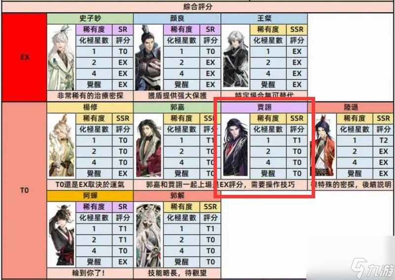 <a id='link_pop' class='keyword-tag' href='https://www.9game.cn/dhygaqqf/'>代号鸢</a>贾诩强度分析