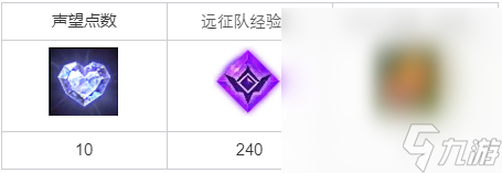 《命运方舟》帮我找找秘方材料任务完成攻略分享