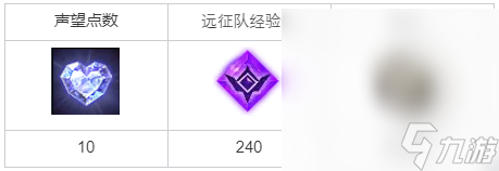 《命运方舟》仙灵坛子任务完成攻略一览