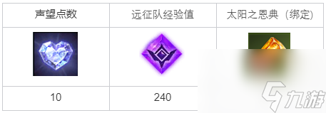 命运方舟考古学家的请求任务怎么完成