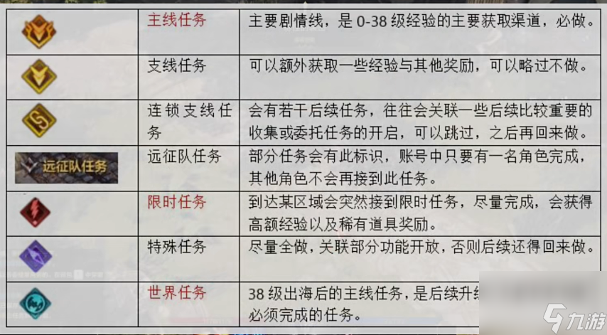 《命運方舟》升到50級要多久？50級所需時間一覽