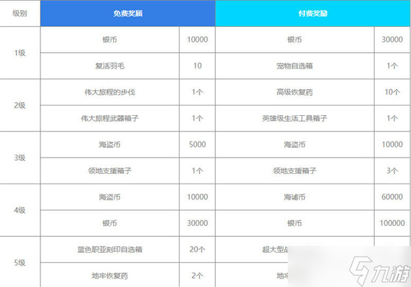 命运方舟通行证奖励汇总