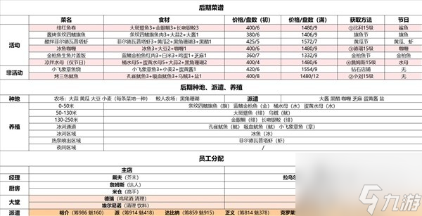 潜水员戴夫后期种植养殖指南