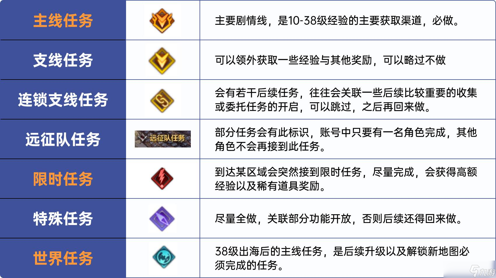 命运方舟攻略大全