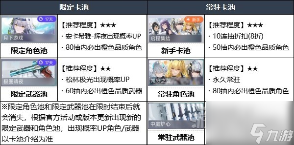 《尘白禁区》卡池概率及保底规则介绍 尘白禁区卡池抽取建议