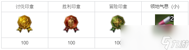 命运方舟行政上必须进行的环节任务攻略