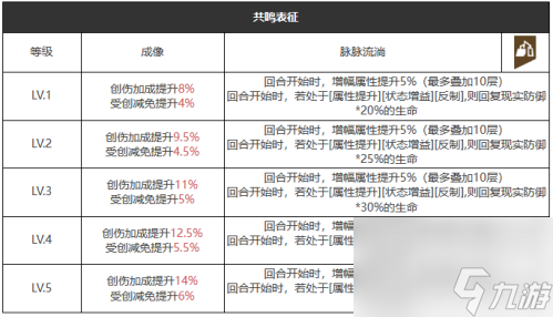 重返未来1999山地旅行靴适合谁