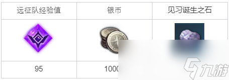 命运方舟无尽的加工之路任务攻略
