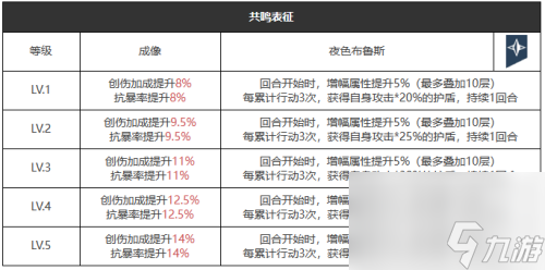 重返未来1999蓝调夜礼服适合谁