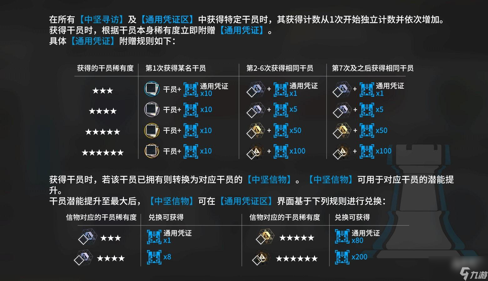 明日方舟中坚信物有什么用