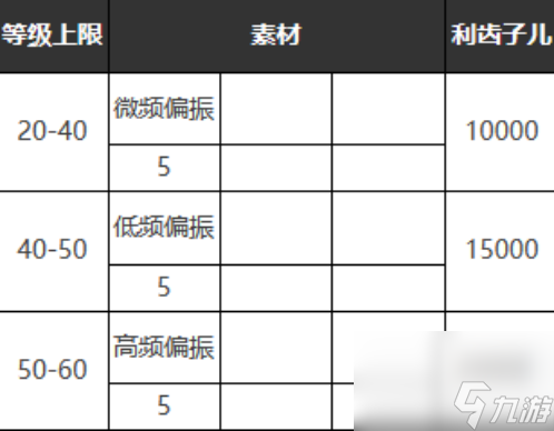 重返未来1999夜色亵渎者适合谁