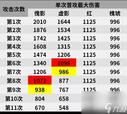 《明日方舟》特種干員傀影測評 傀影值得培養(yǎng)嗎