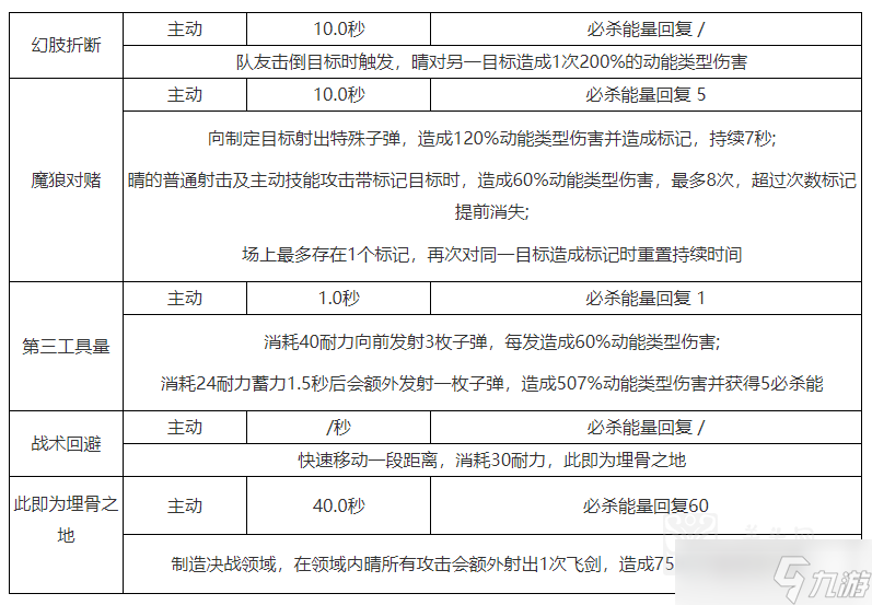 尘白禁区晴能不能玩