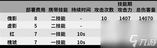 《明日方舟》特種干員傀影測評(píng) 傀影值得培養(yǎng)嗎