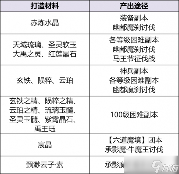 《天下贰》大区装备获取秘籍保姆级攻略