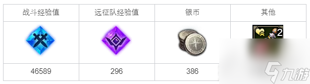 《命运方舟》寻找黑牙部下任务完成方法