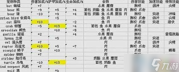 魔獸世界懷舊服寵物忠誠(chéng)快樂(lè)度怎么提高？寵物機(jī)制一覽介紹