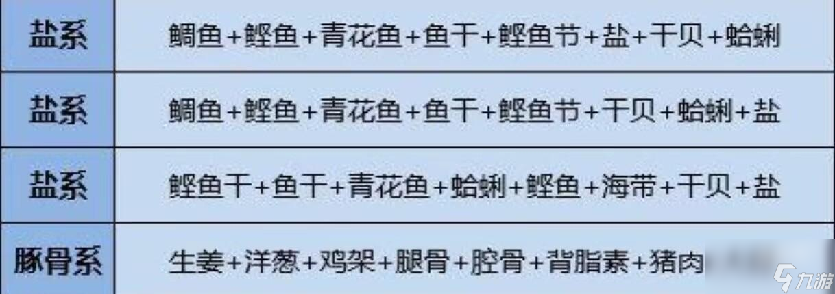 开罗拉面店前期5汤配方