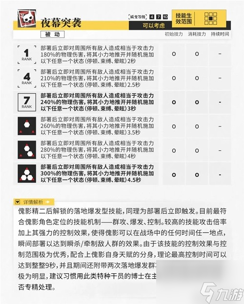 《明日方舟》特种干员傀影测评 傀影值得培养吗