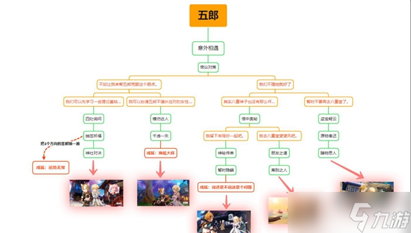 原神五郎邀约事件犬大将的特别行动完成攻略