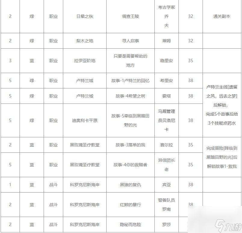 《命運(yùn)方舟》職業(yè)刻印書如何獲得