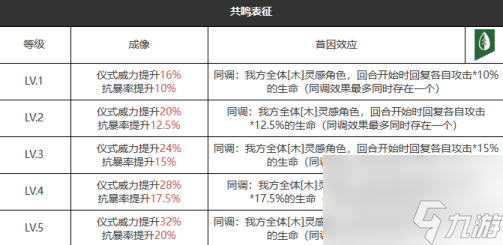 重返未来1999请保持平衡适合谁