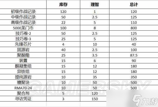 明日方舟獵人幣怎么用呢？獵人幣理智兌換性價比分析