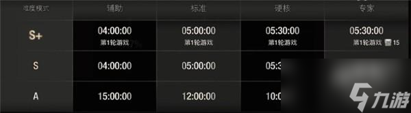 生化危机4重制版A评价怎么获得