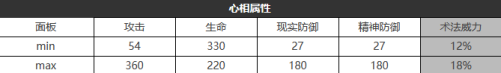 重返未来1999夜色亵渎者适合谁