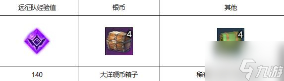 《命运方舟》妖精歌唱的森林任务要怎么做