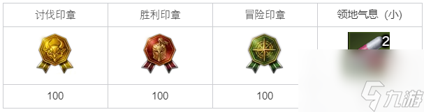 命运方舟行政上必须进行的环节任务完成攻略分享