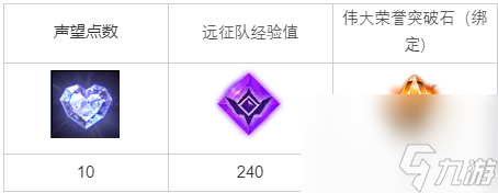命运方舟像风一样快捷任务流程