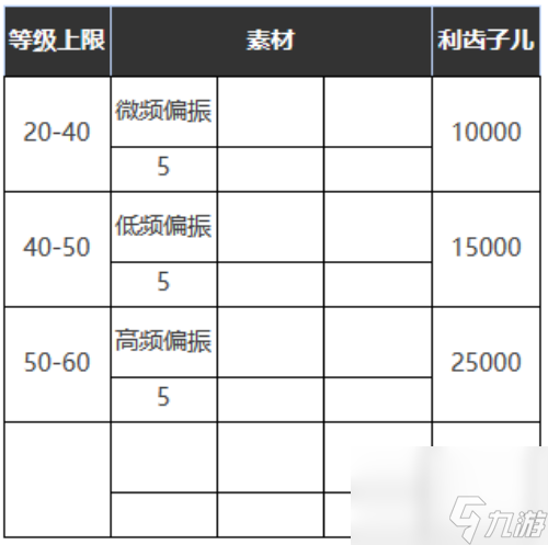 重返未来1999在仙境之外适合谁