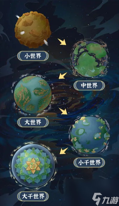 《天道：创造》灵植使用指南及经验分享