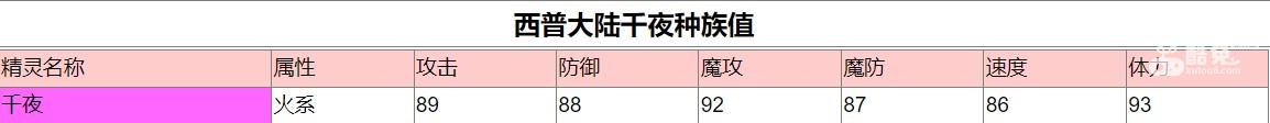 西普大陸千夜怎么樣