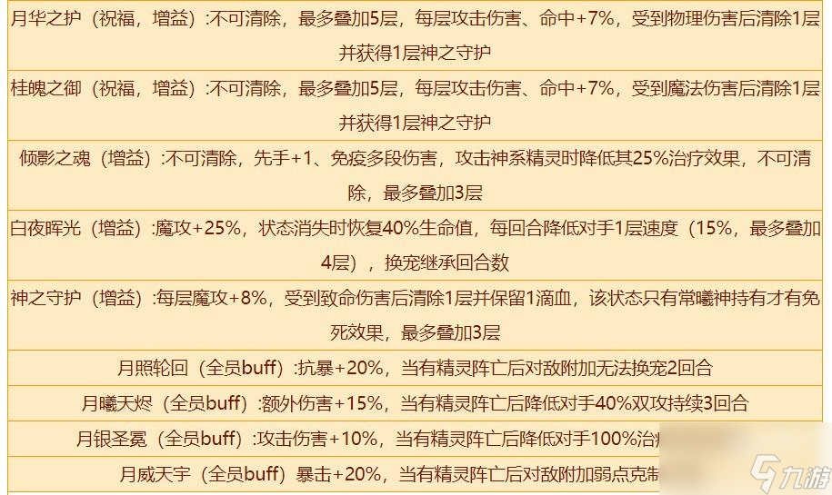 西普大陆清辉玉寰常羲怎么样