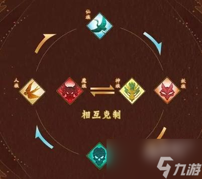 神仙道3魔族克制关系说明