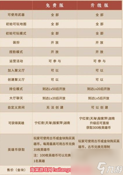 永劫无间英雄币怎么获得-英雄币作用及两种获得途径