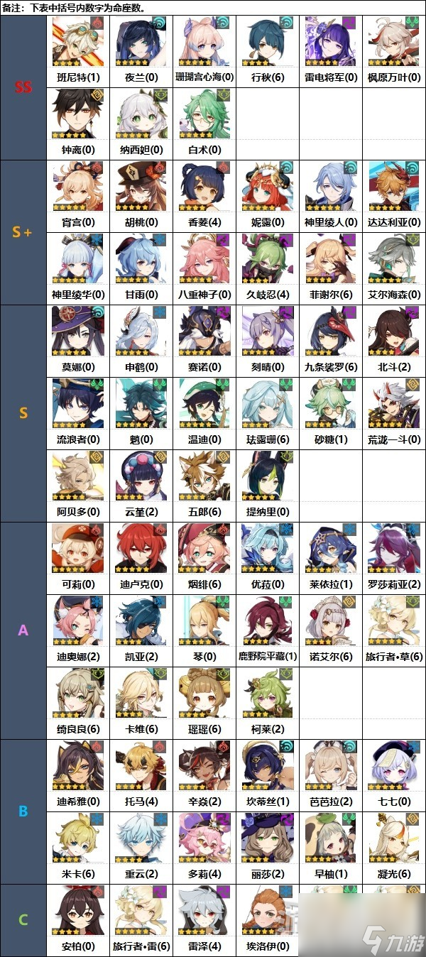 原神3.8原神节奏榜介绍
