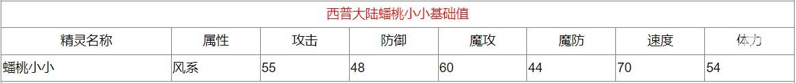 西普大陆千年蟠桃在哪里获得