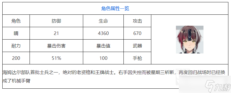 塵白禁區(qū)晴能不能玩