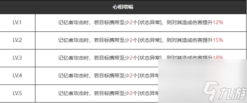 重返未来1999夜色亵渎者适合谁