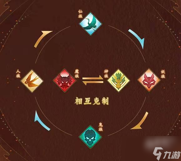 神仙道3广寒仙子技能属性
