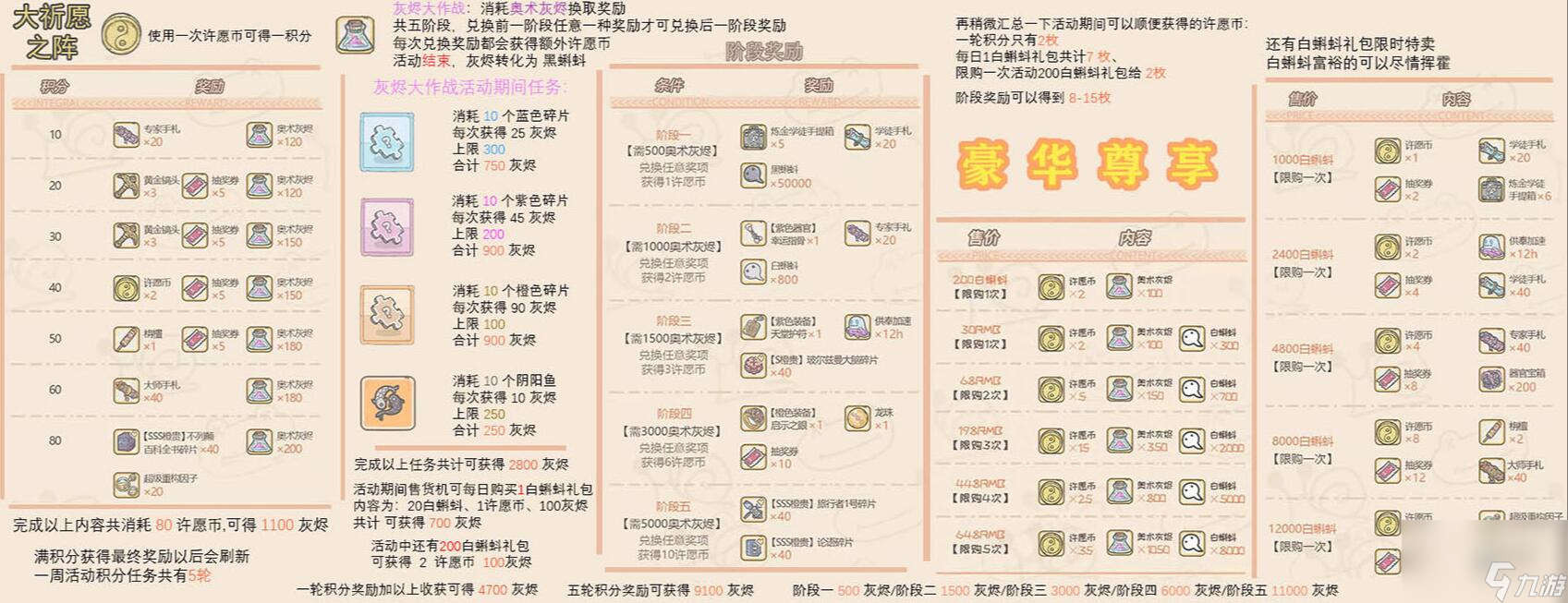 最强蜗牛大祈愿之阵怎么玩？大祈愿之阵玩法攻略