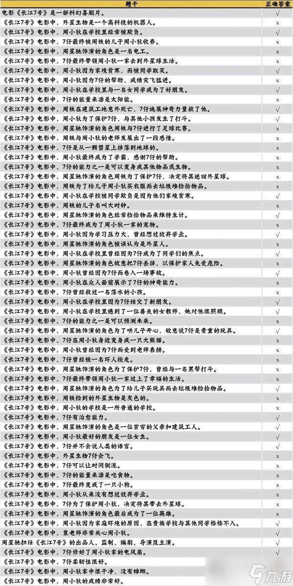 咸鱼之王长江7号怎么玩-长江7号玩法攻略