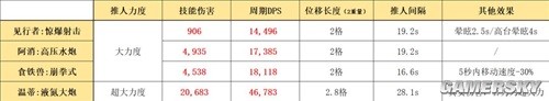 明日方舟特种干员见证者测评 见证者值得培养吗