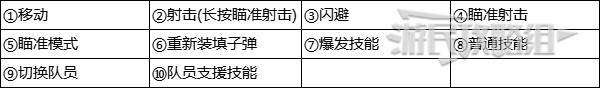 尘白禁区尘白禁区键位怎么设置