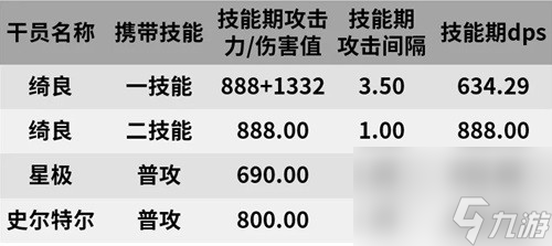 《明日方舟》特种干员绮良测评 绮良值得培养吗