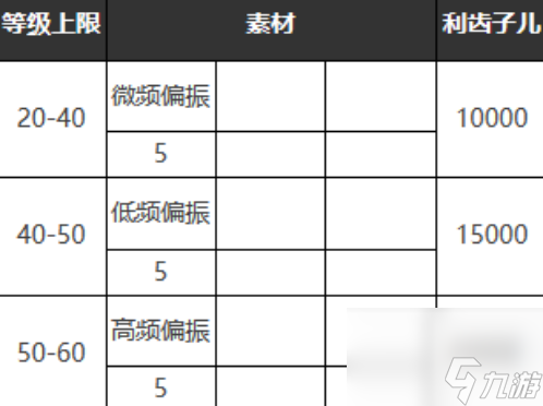 重返未来1999掌声如雷鸣适合谁